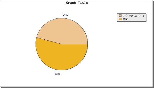 Pie chart example
