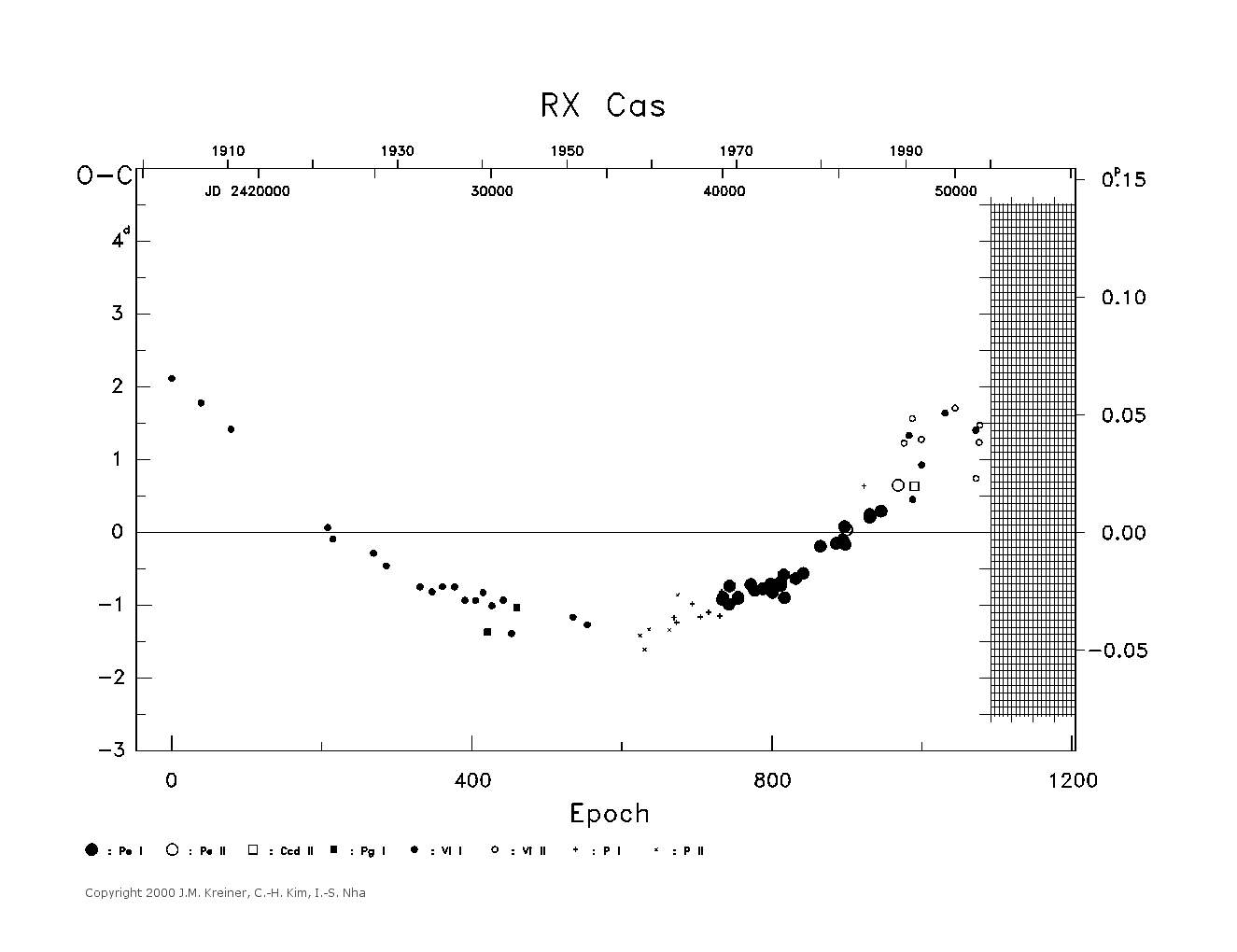 [IMAGE: large RX CAS O-C diagram]