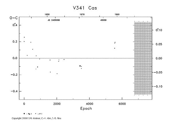 [IMAGE: V341 CAS O-C diagram]