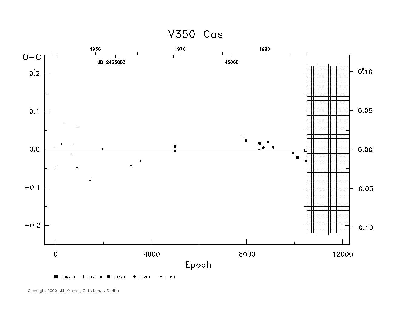 [IMAGE: large V350 CAS O-C diagram]