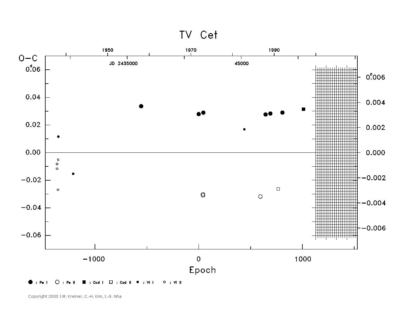 [IMAGE: large TV CET O-C diagram]