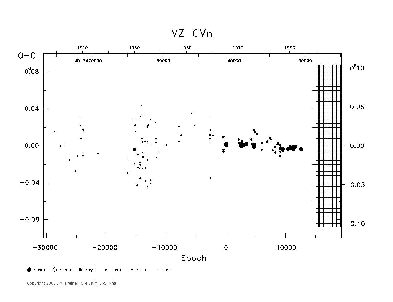 [IMAGE: large VZ CVN O-C diagram]
