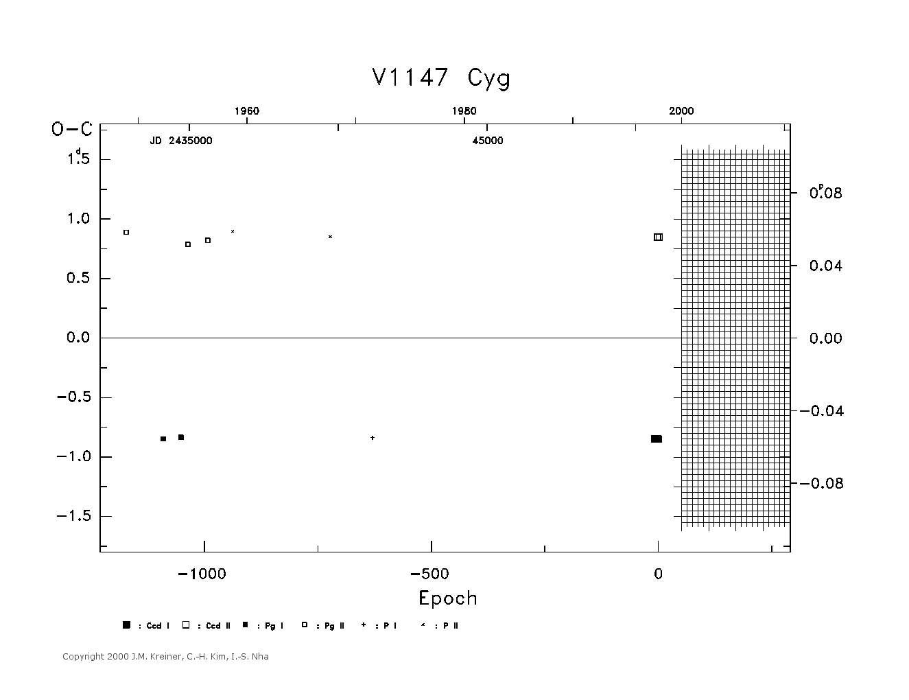 [IMAGE: large V1147 CYG O-C diagram]
