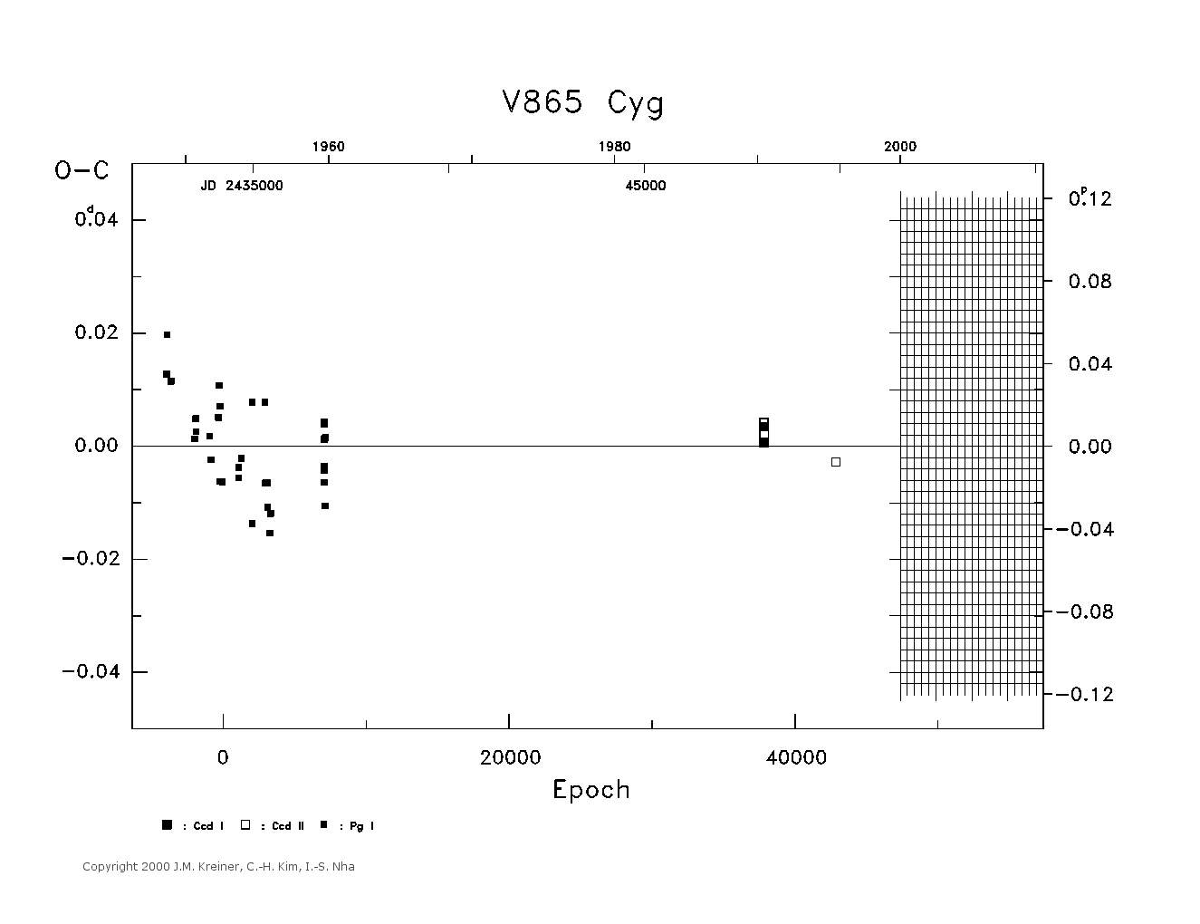 [IMAGE: large V865 CYG O-C diagram]