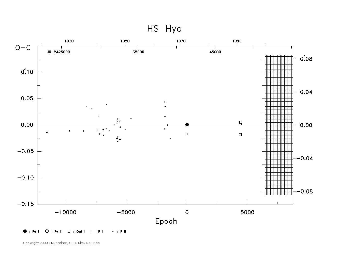 [IMAGE: large HS HYA O-C diagram]