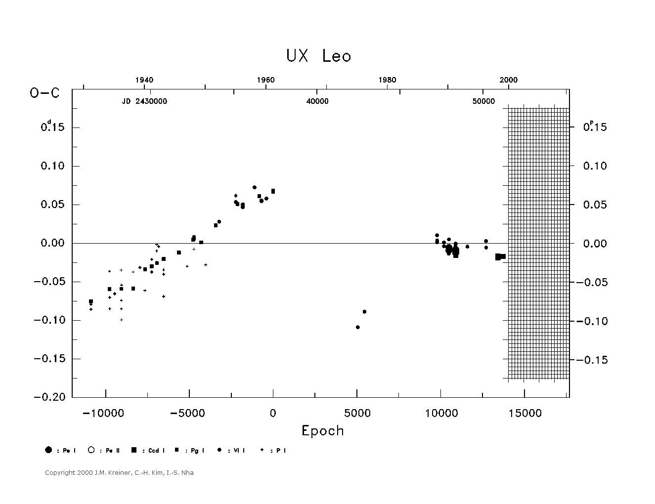 [IMAGE: large UX LEO O-C diagram]