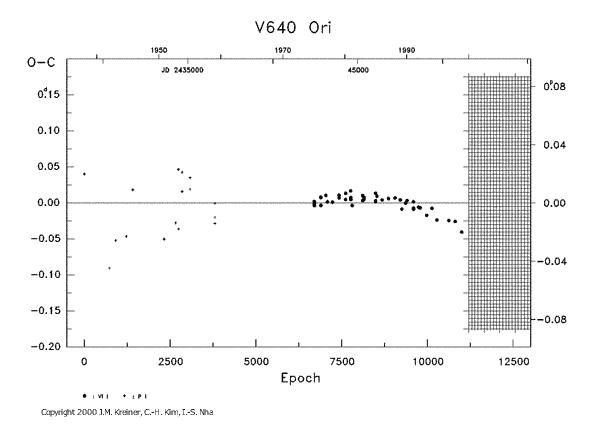 [IMAGE: V640 ORI O-C diagram]