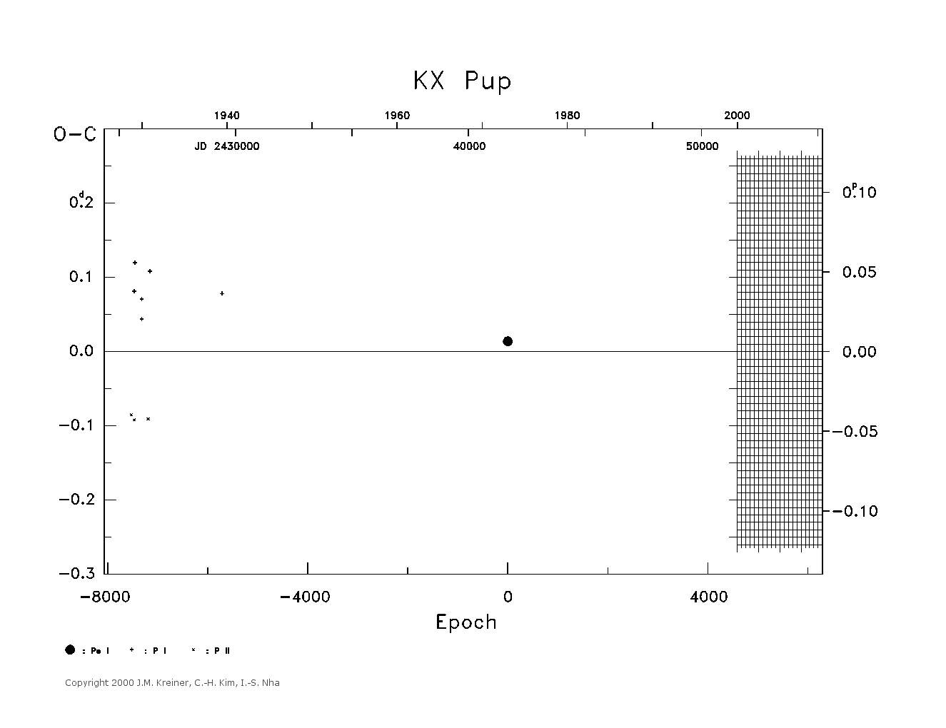 [IMAGE: large KX PUP O-C diagram]