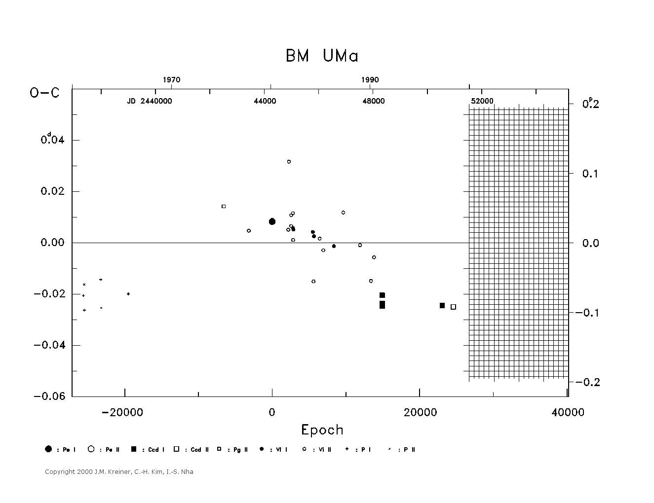 [IMAGE: large BM UMA O-C diagram]