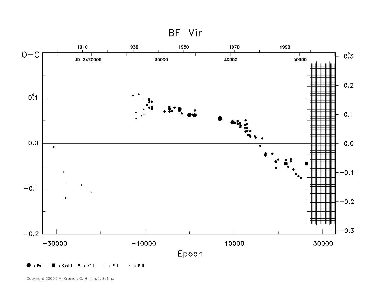 [IMAGE: large BF VIR O-C diagram]