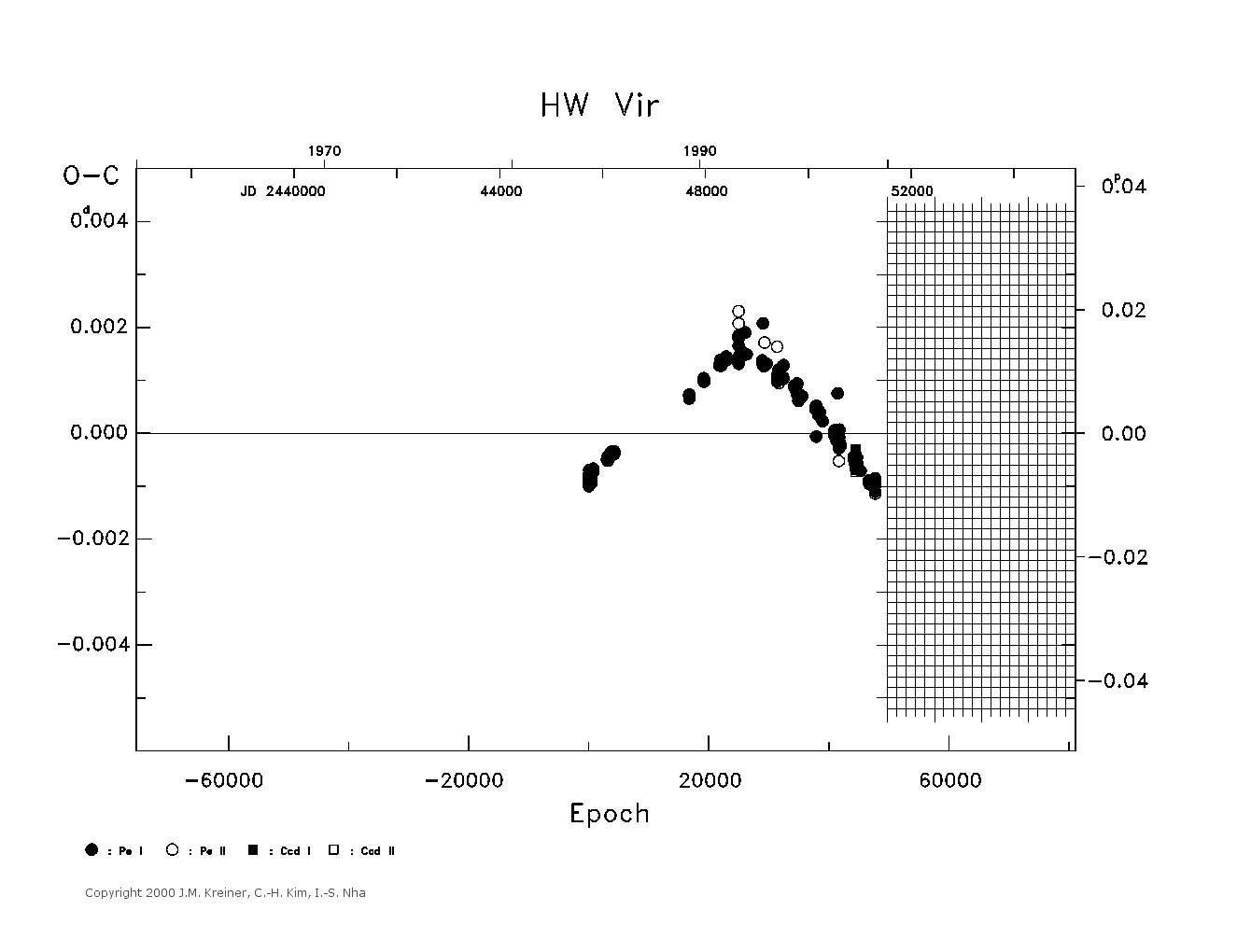 [IMAGE: large HW VIR O-C diagram]