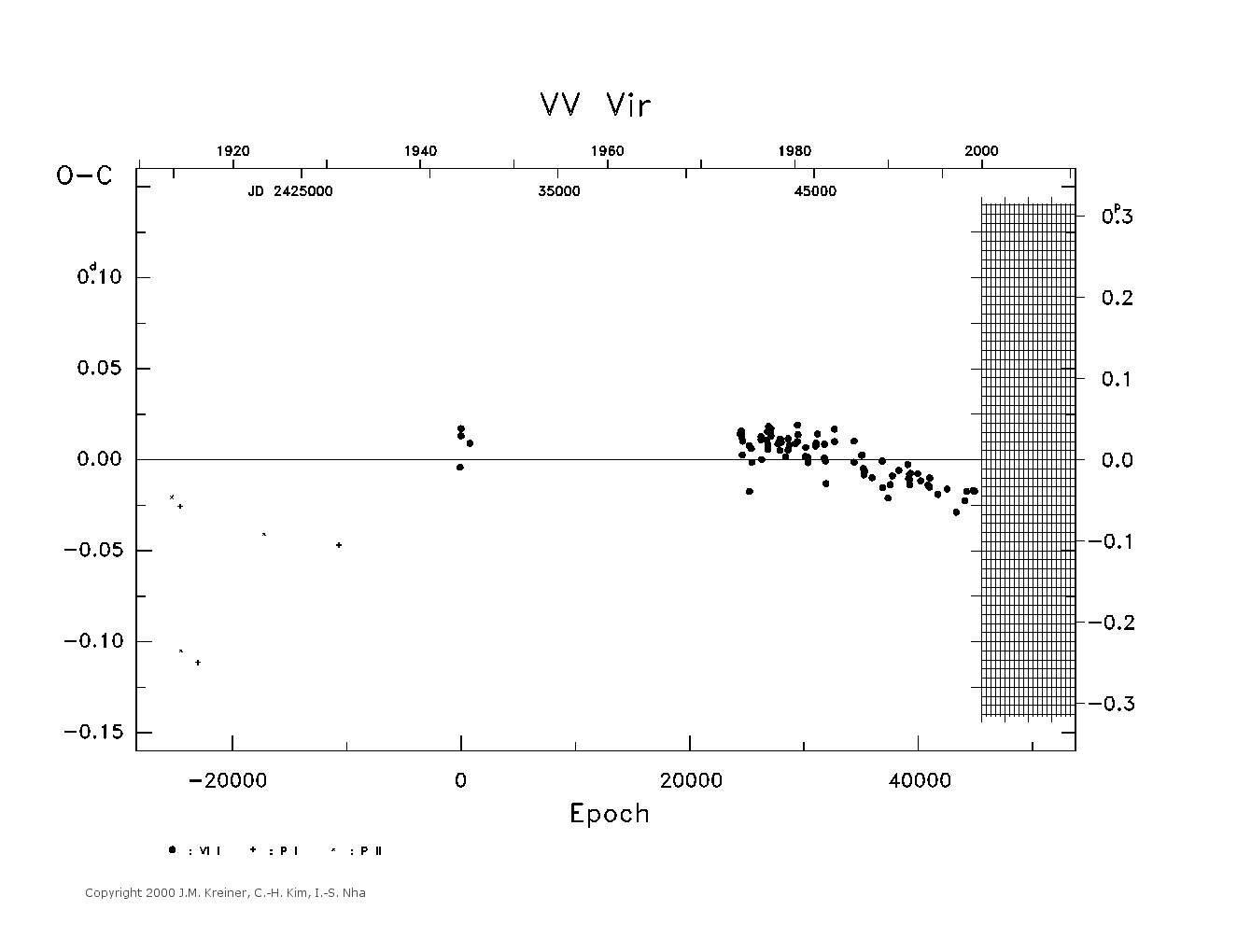 [IMAGE: large VV VIR O-C diagram]