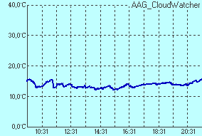 temperature of sensor Infrared sensor temperature