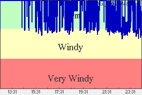 Wind
