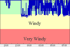 Wind