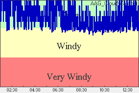 Wind