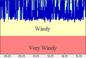Wind