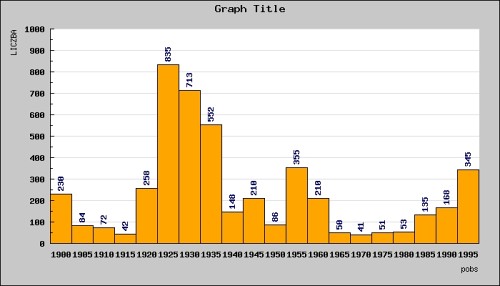 Histogram example