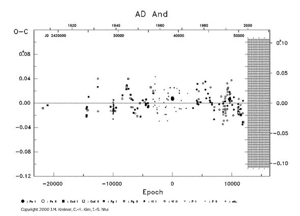 [IMAGE: AD AND O-C diagram]