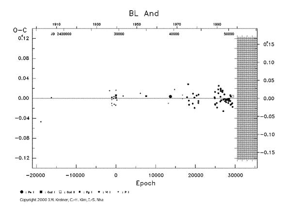 [IMAGE: BL AND O-C diagram]