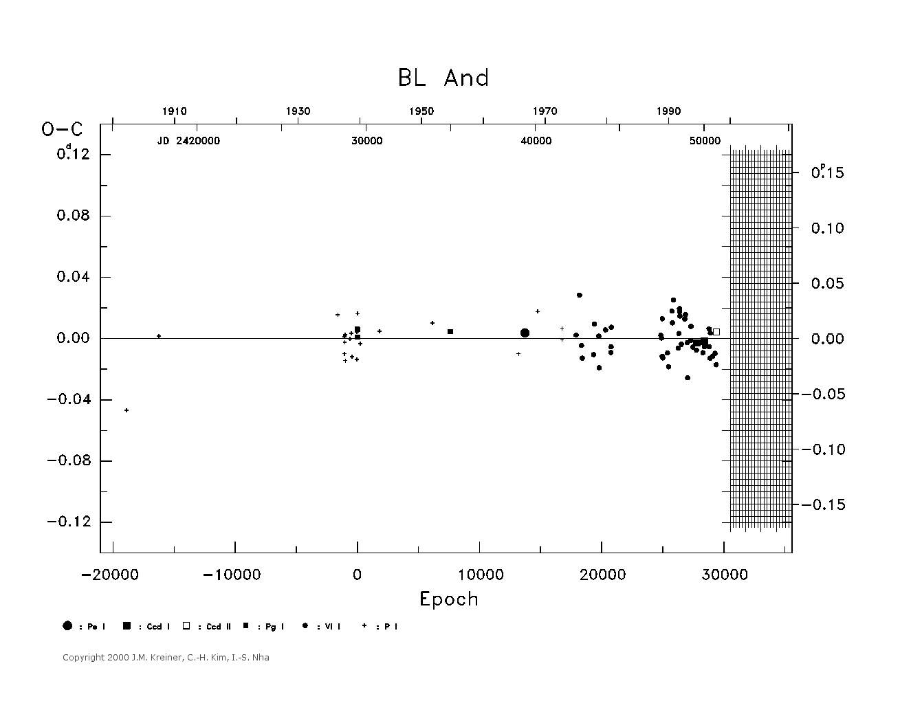 [IMAGE: large BL AND O-C diagram]