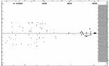[IMAGE: small CO AND O-C diagram]