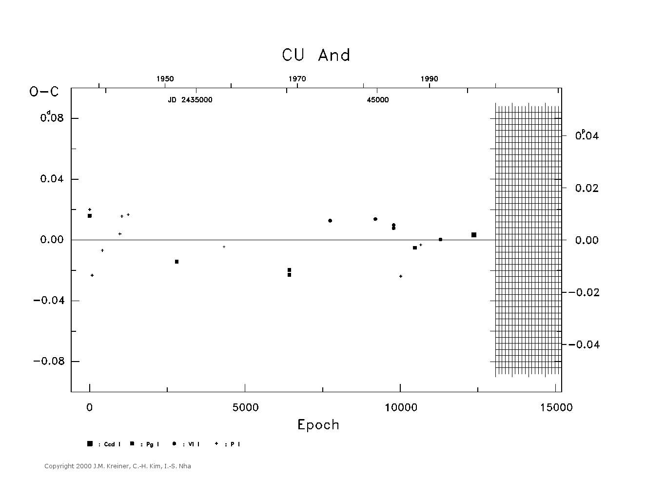 [IMAGE: large CU AND O-C diagram]