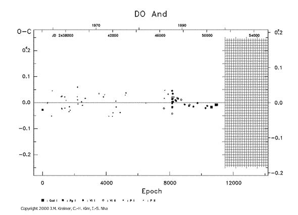 [IMAGE: DO AND O-C diagram]