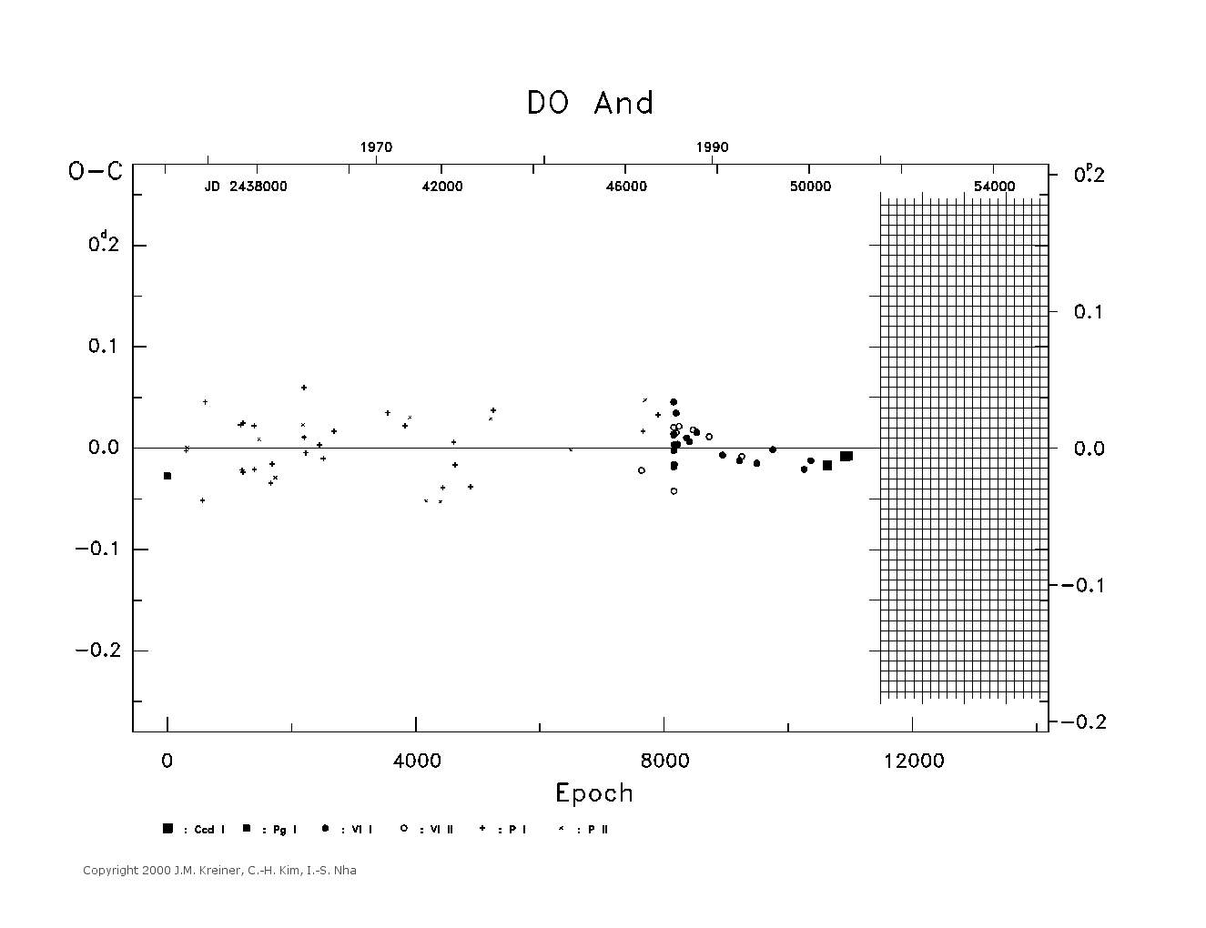 [IMAGE: large DO AND O-C diagram]