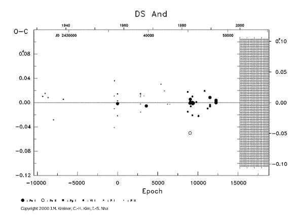 [IMAGE: DS AND O-C diagram]