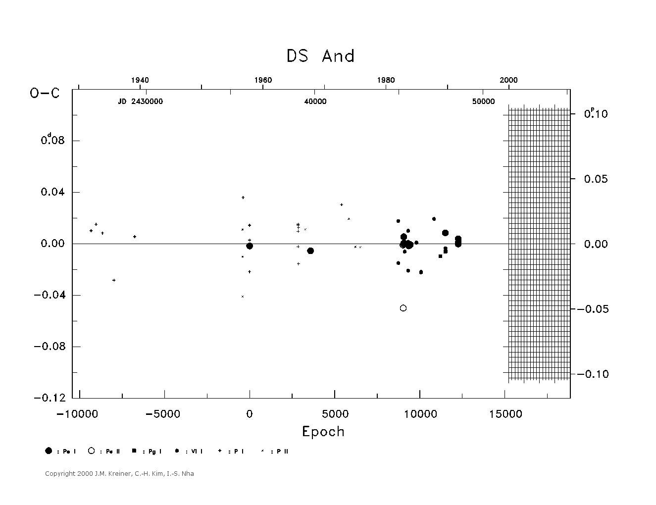 [IMAGE: large DS AND O-C diagram]