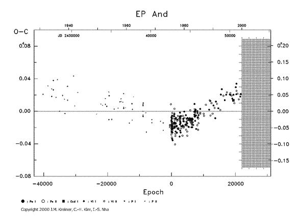 [IMAGE: EP AND O-C diagram]