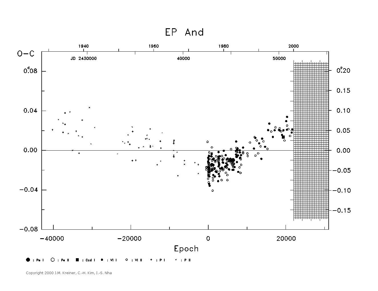 [IMAGE: large EP AND O-C diagram]