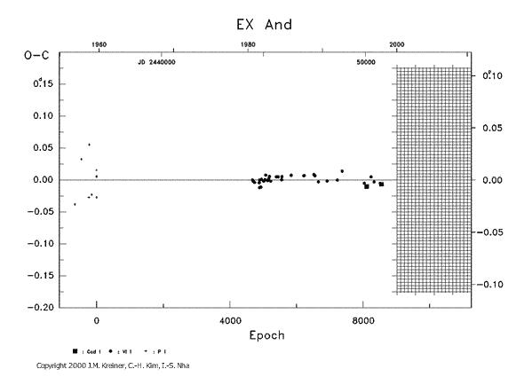 [IMAGE: EX AND O-C diagram]