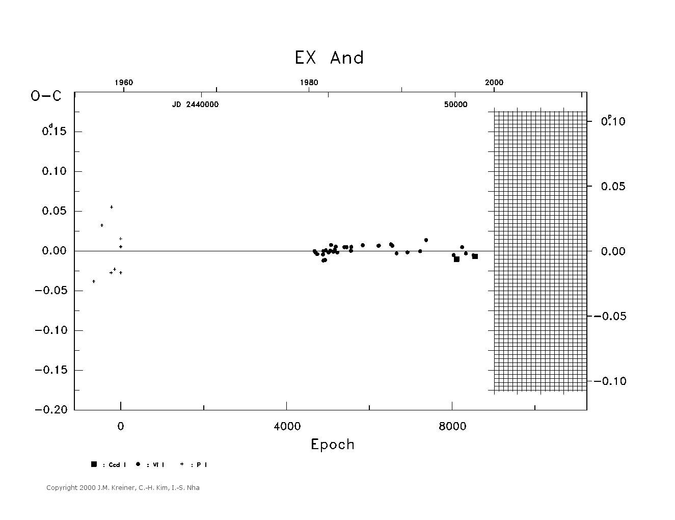 [IMAGE: large EX AND O-C diagram]