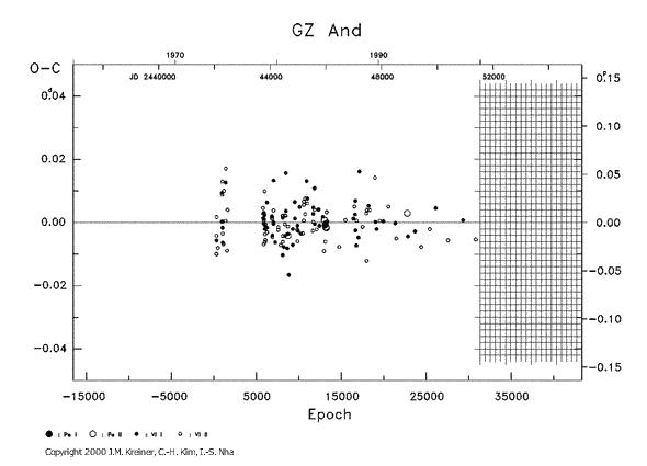 [IMAGE: GZ AND O-C diagram]