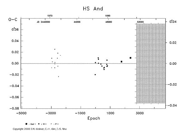 [IMAGE: HS AND O-C diagram]