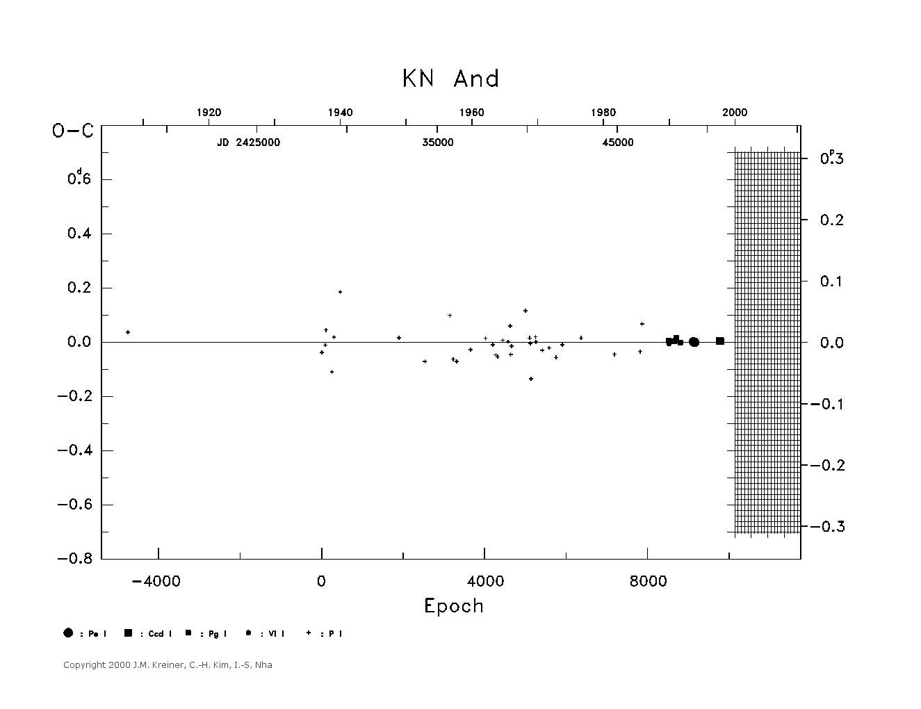 [IMAGE: large KN AND O-C diagram]