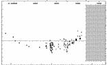 [IMAGE: small LO AND O-C diagram]