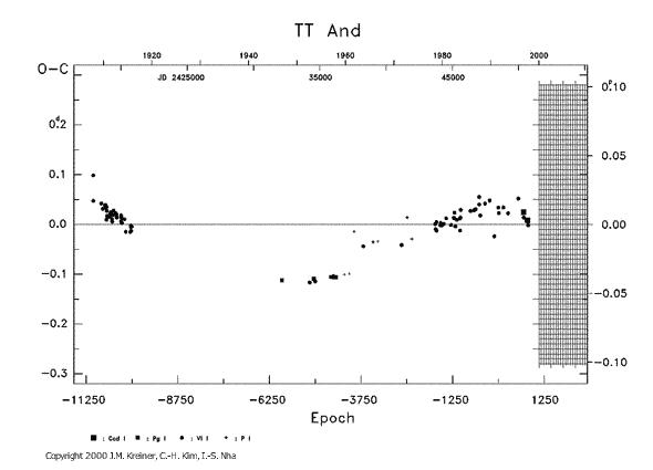 [IMAGE: TT AND O-C diagram]