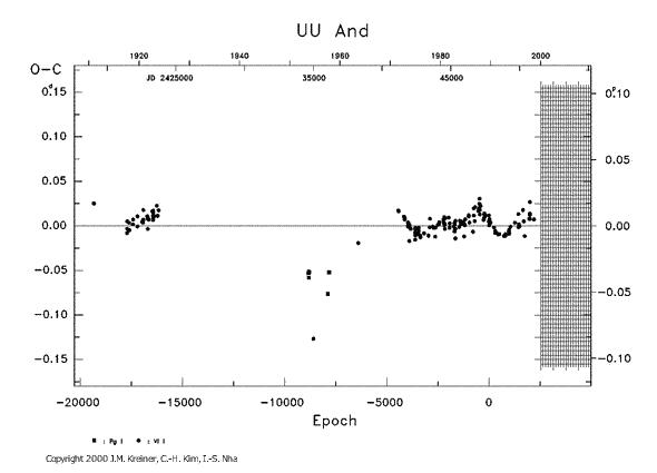[IMAGE: UU AND O-C diagram]
