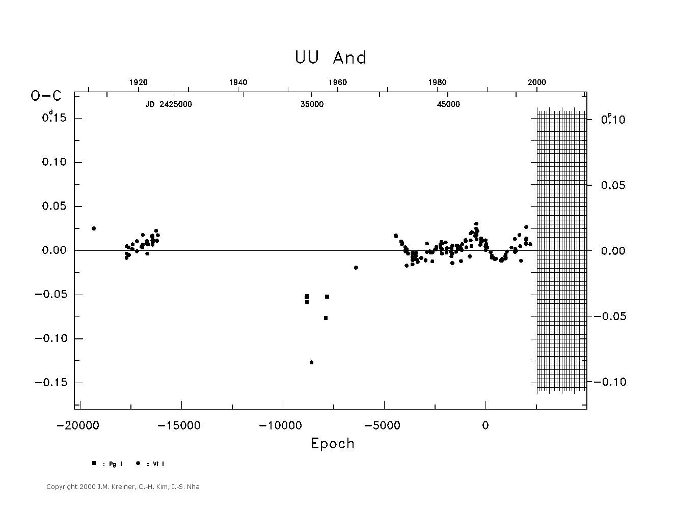 [IMAGE: large UU AND O-C diagram]