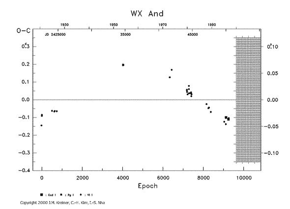 [IMAGE: WX AND O-C diagram]