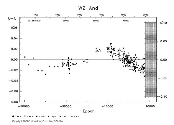 [IMAGE: WZ AND O-C diagram]