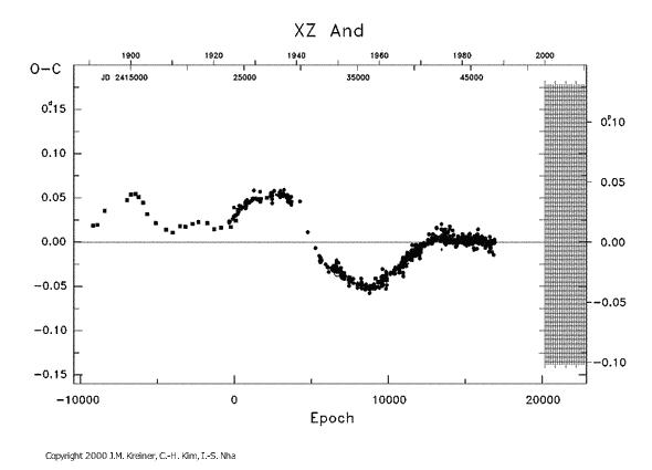 [IMAGE: XZ AND O-C diagram]