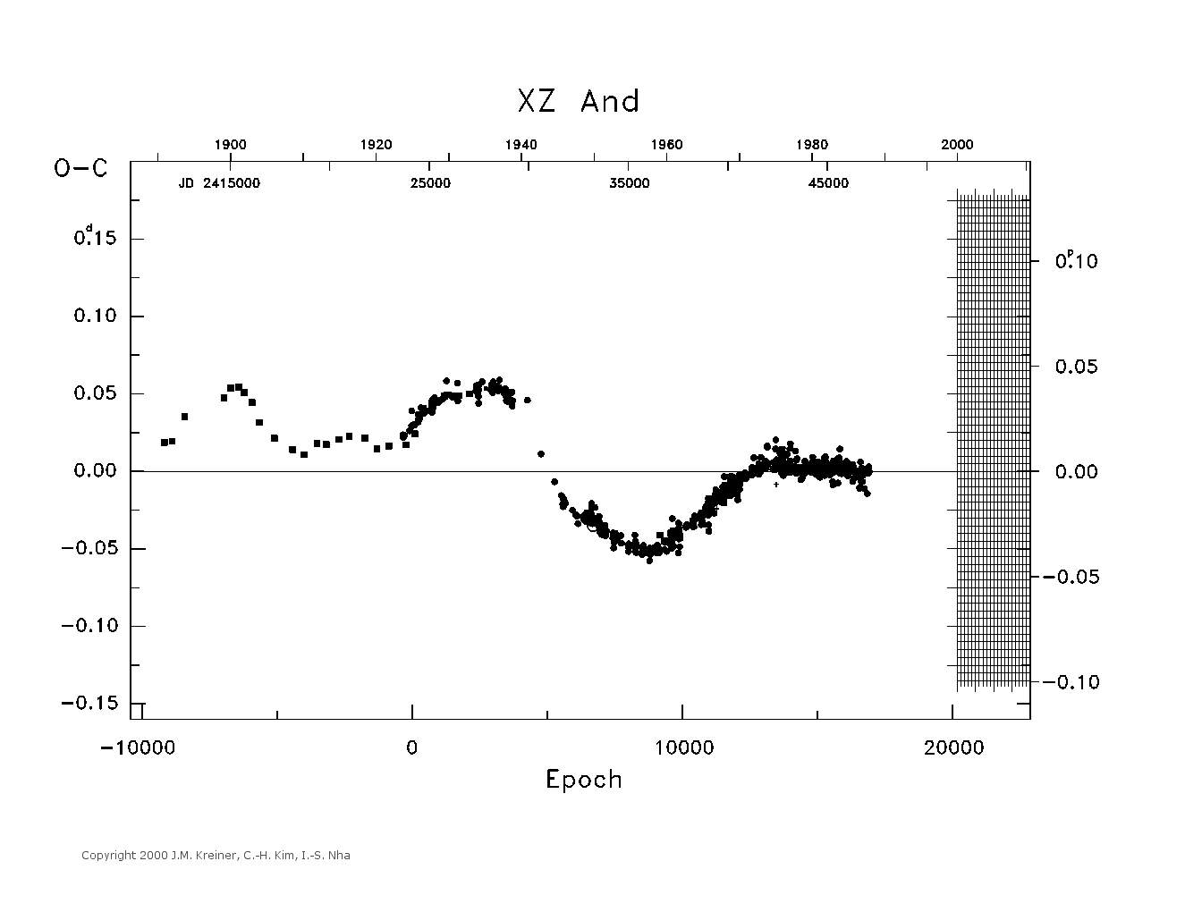 [IMAGE: large XZ AND O-C diagram]