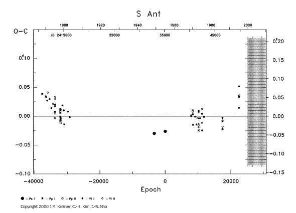[IMAGE: S ANT O-C diagram]