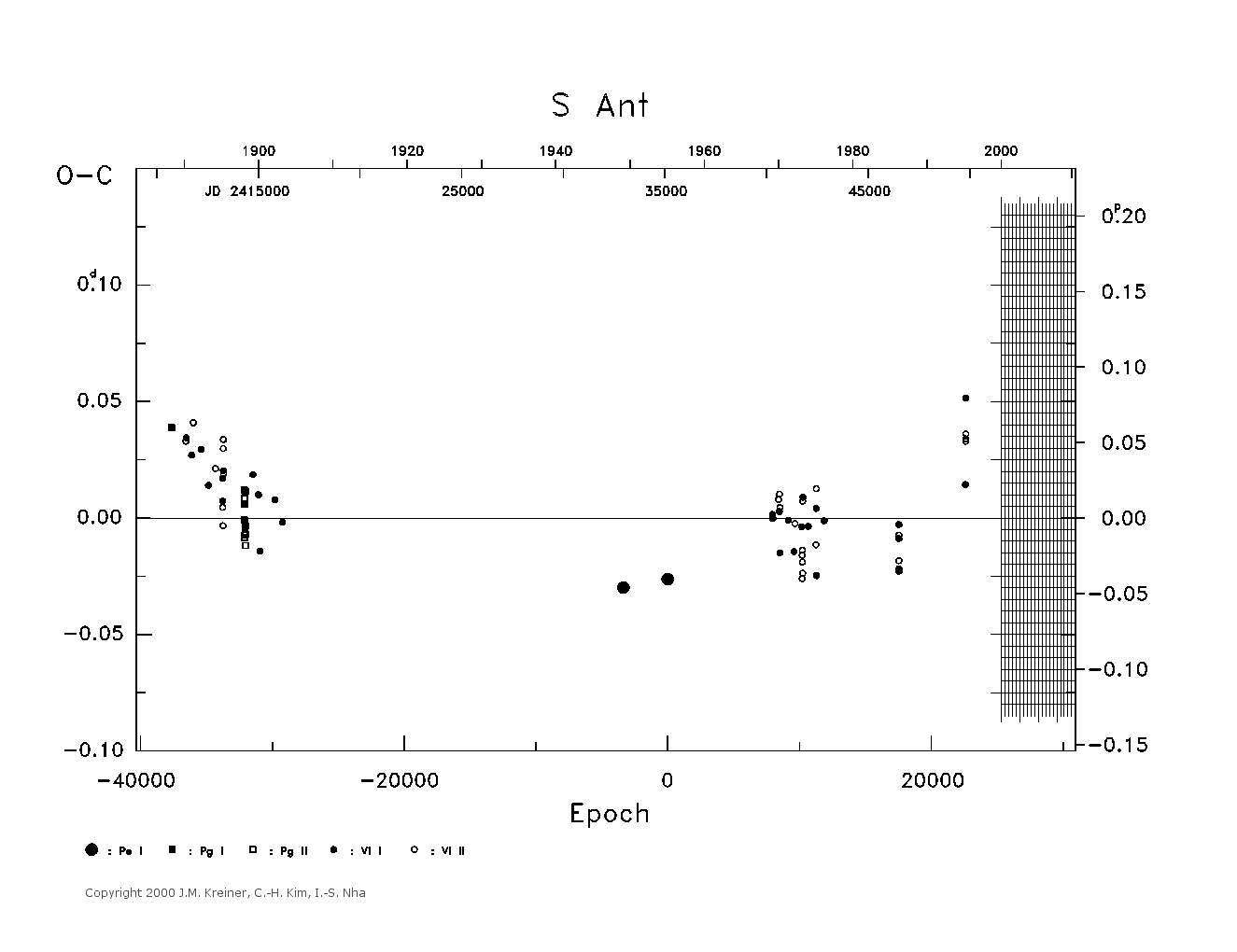 [IMAGE: large S ANT O-C diagram]
