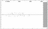[IMAGE: small YZ ANT O-C diagram]