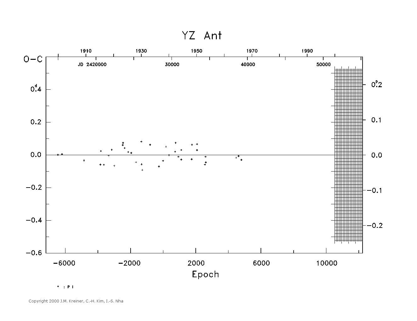 [IMAGE: large YZ ANT O-C diagram]